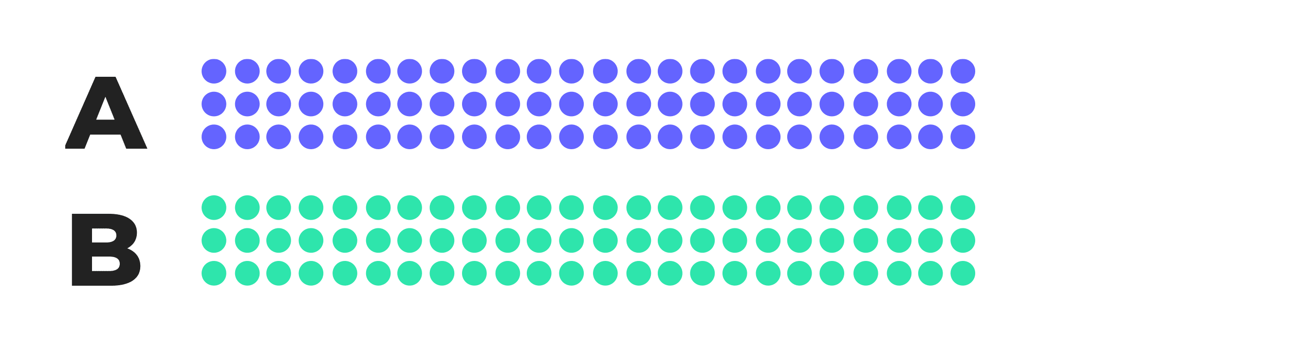 Equally split traffic