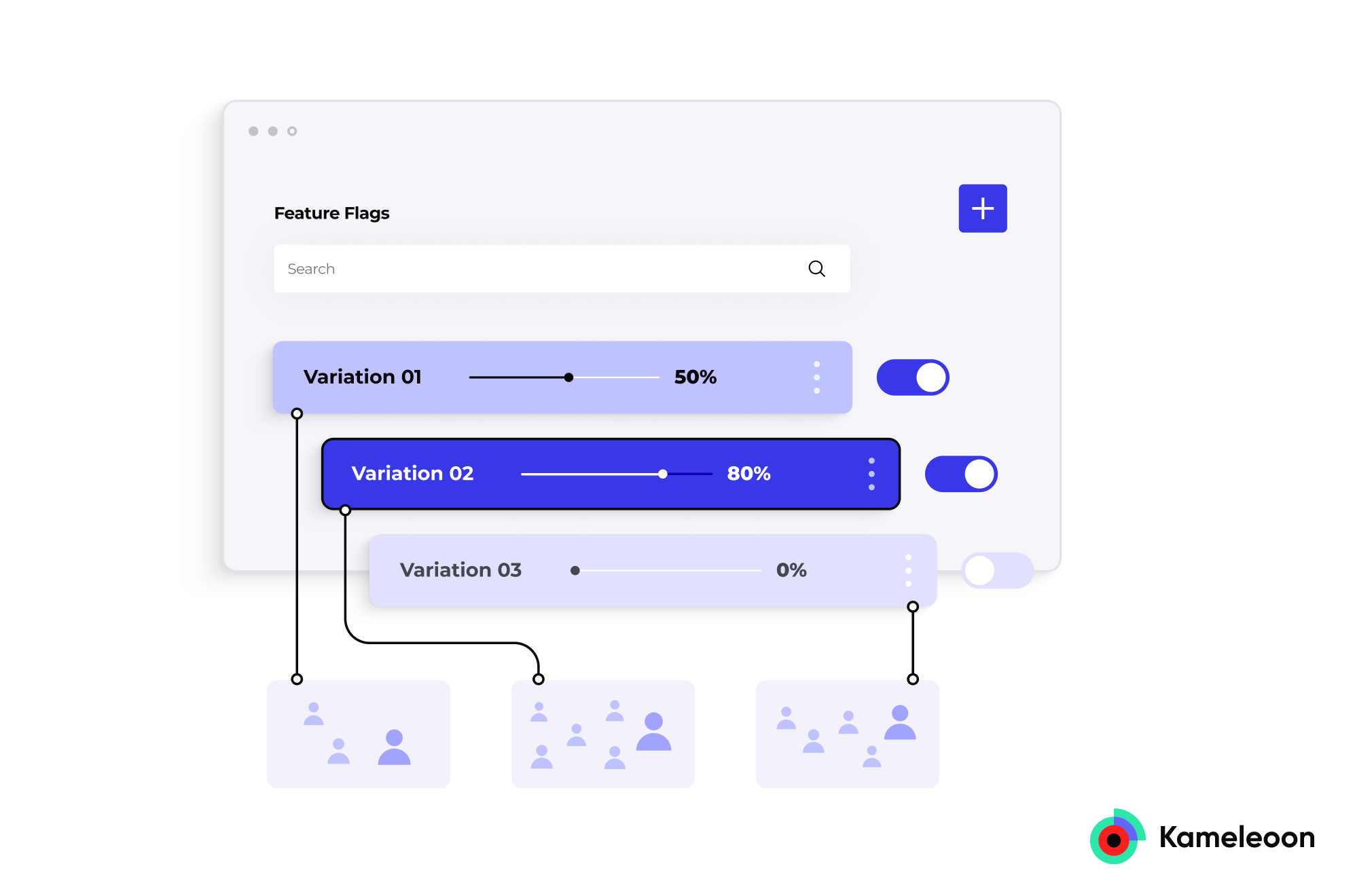 Feature Flags, Experimentation + Continuous Delivery – Split