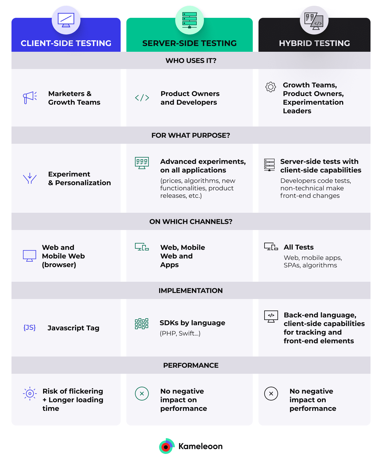 Best Practices in Optimization, Personalization, and Testing